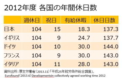 日本の祝日・休日