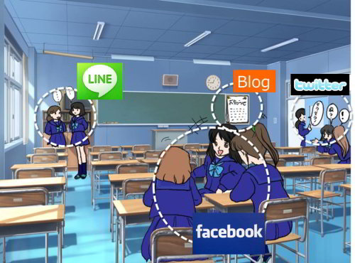 昼休み時間の高校の教室